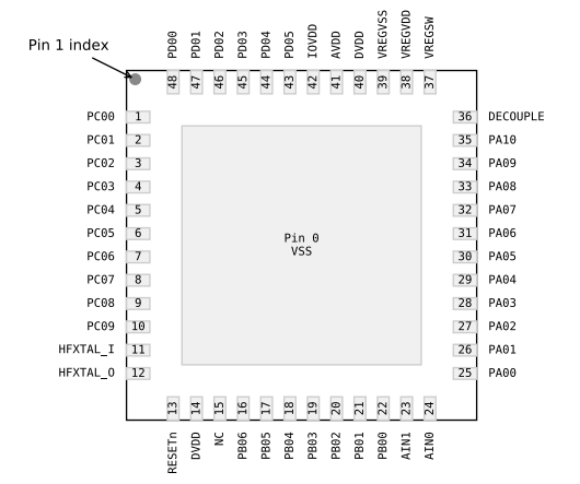 （Silicon）EFM32PG23B310F256IM48-C Gecko 32位微控制器、工作頻率高達(dá)80MHz。