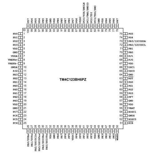 具有80MHz頻率、256KB 閃存 TM4C123BH6PZI7基于ARM? Cortex?-M4F的32位MCU