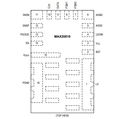 （Maxim/美信）MAX20810AFE 具有 PMBus 遙測(cè)功能的10A、集成降壓型開(kāi)關(guān)穩(wěn)壓器