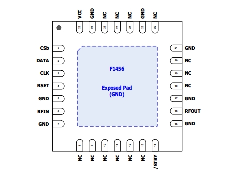 2.1GHz至2.95GHz、F1456NKGK8 TX數(shù)字可變增益放大器 (VGA)