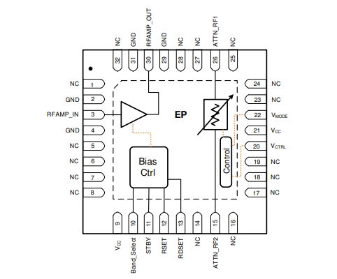 射頻放大器、F2480NBGI8寬帶RF模擬VGA，400MHz至3000MHz