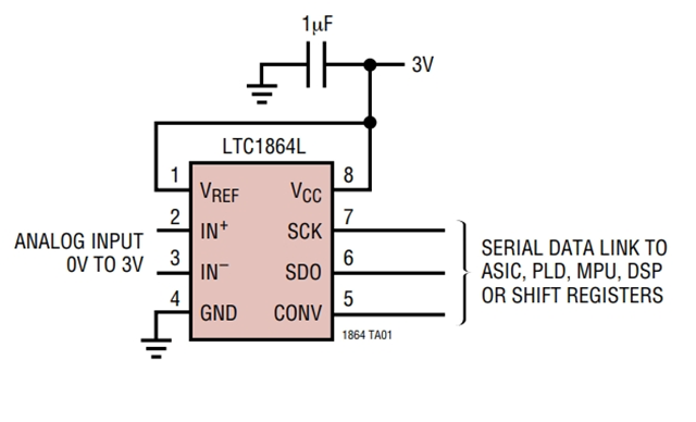 LTC1865LCMS是一款模數(shù)轉(zhuǎn)換器 - 3V、16 位、150ksps 雙通道 ADC