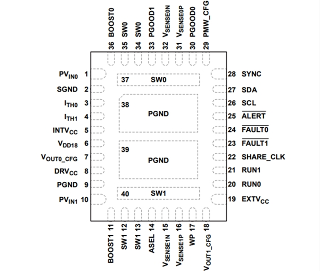 ADI降壓穩(wěn)壓器LT7184SRV：雙通道 9A,、16V 多相降壓型 Silent Switcher 2